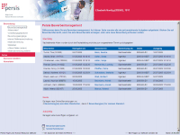 Bewerbermanagement Persis : Artikel zum Persis Bewerbermanagement